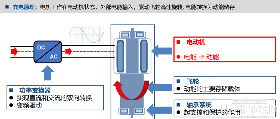 宣扬电器
