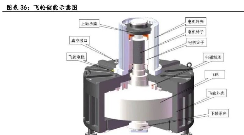 宣扬电器